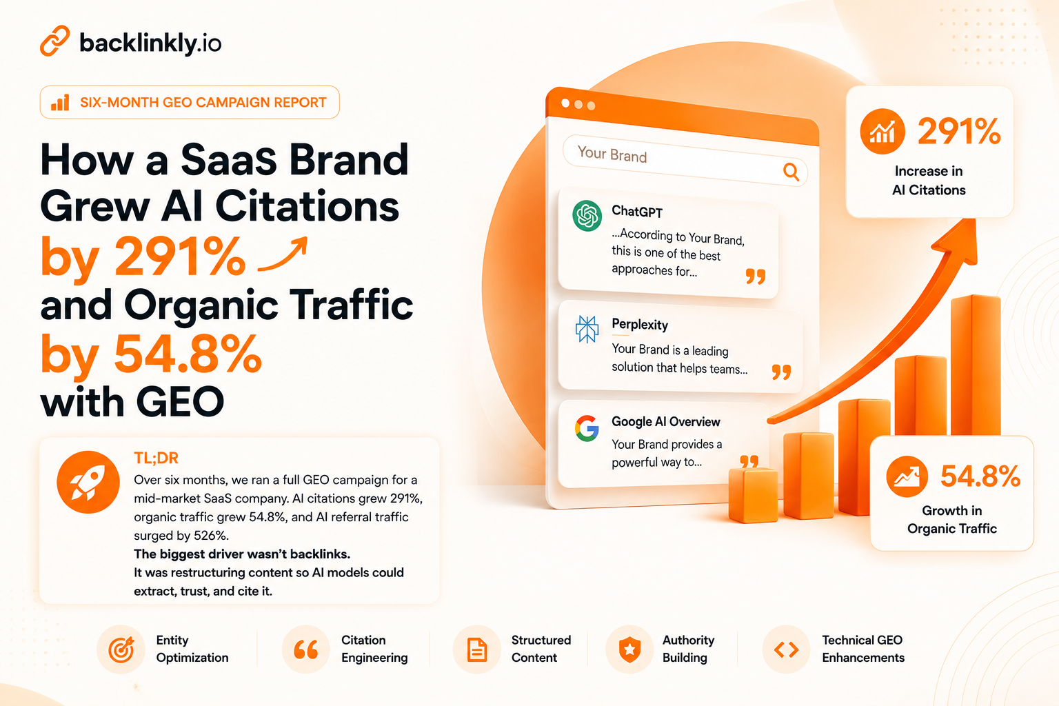 How a SaaS Brand Grew AI Citations with GEO
