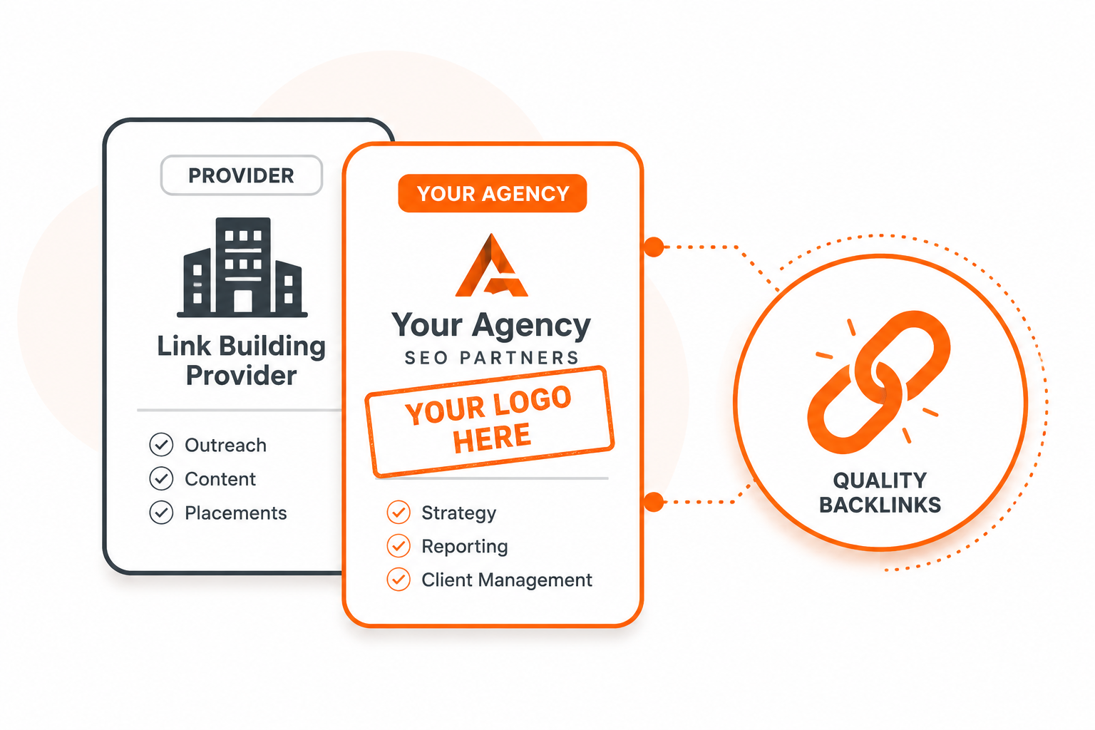 White Label Link Building for Agencies: The Complete 2026 Guide